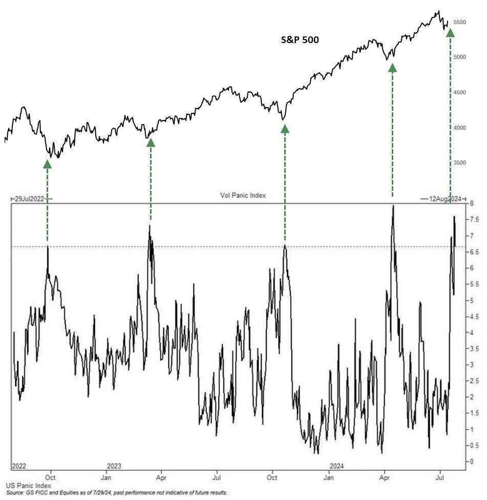 ¿Invertir con estrategia?